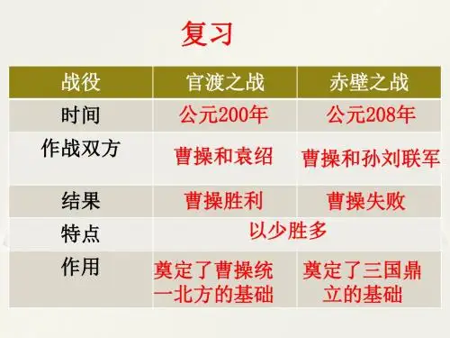 人教部编版七年级历史上册 第17课 西晋的短暂统一和北方各族的内迁(共27张PPT)