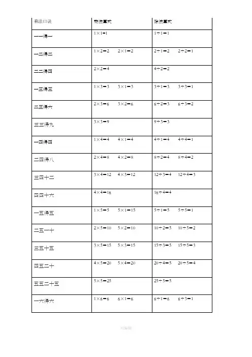 乘法口诀表(乘法算式和除法算式)