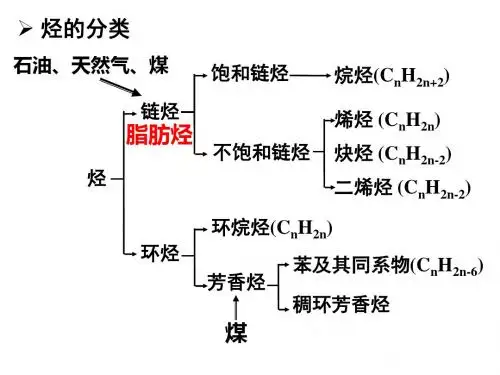 卤代烃溴乙烷ppt 人教课标版