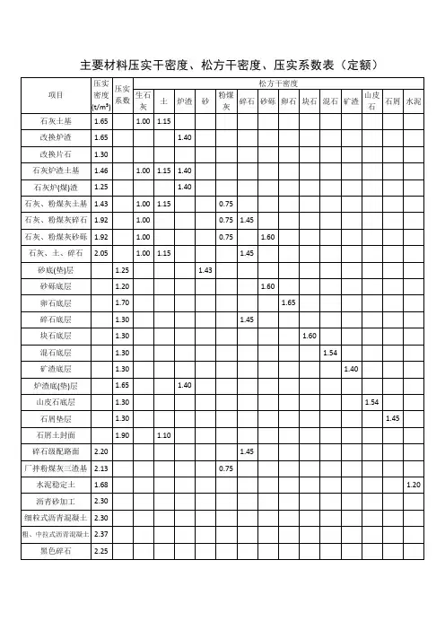 主要材料压实干密度、松方干密度、压实系数表(定额)