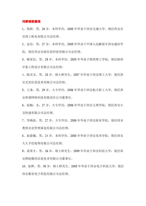陕西省历届大学生创业明星
