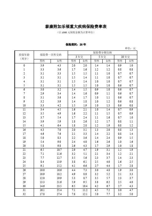 泰康附加乐福重大疾病保险费率表