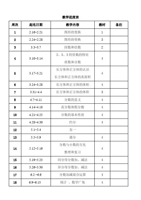 人教版小学五年级数学下册教学进度