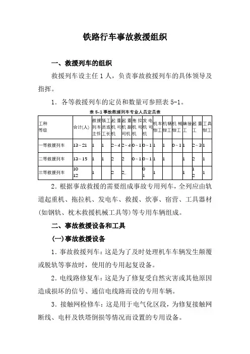 铁路行车事故救援组织