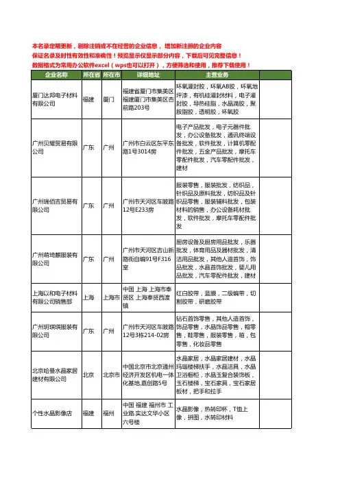 新版全国水晶材料工商企业公司商家名录名单联系方式大全100家