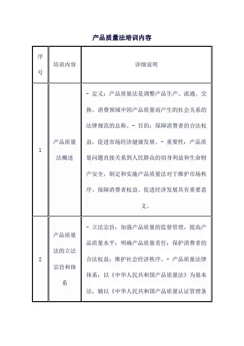 产品质量法培训内容