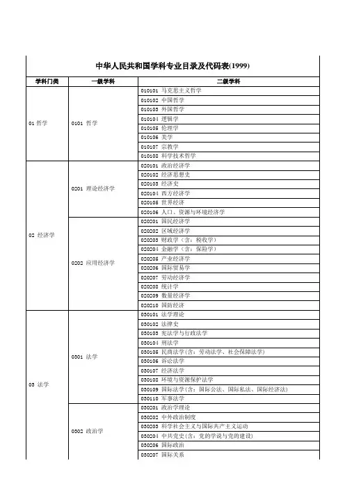 中华人民共和国学科专业目录及代码表(1999)