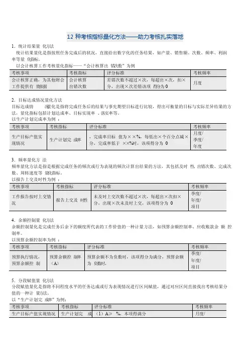 12种考核指标量化方法