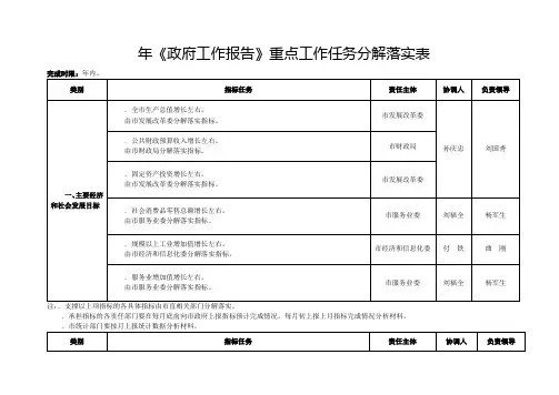 (完整word版)《政府工作报告》重点工作任务分解落实表