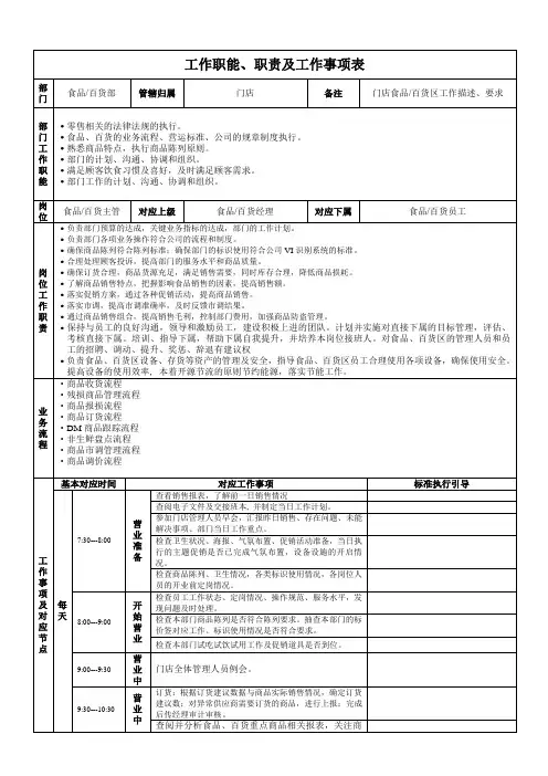 超市管理-岗位职责-食品百货主管