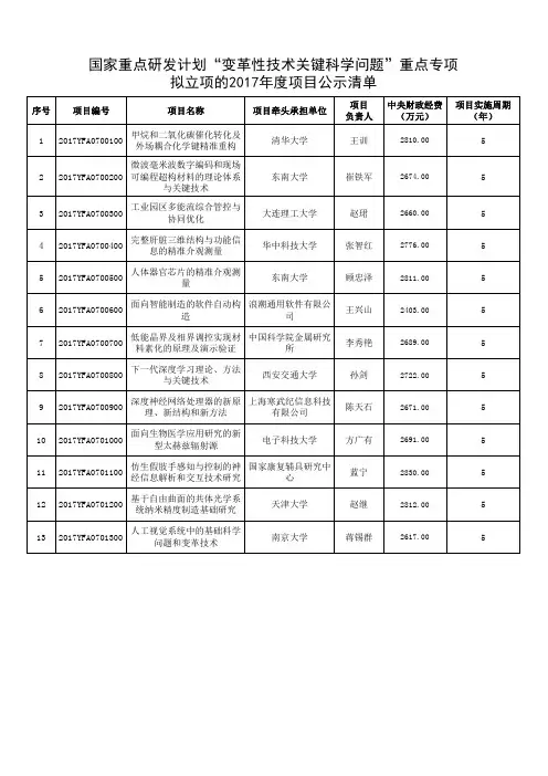 国家重点研发计划变革性技术关键科学问题重点专项