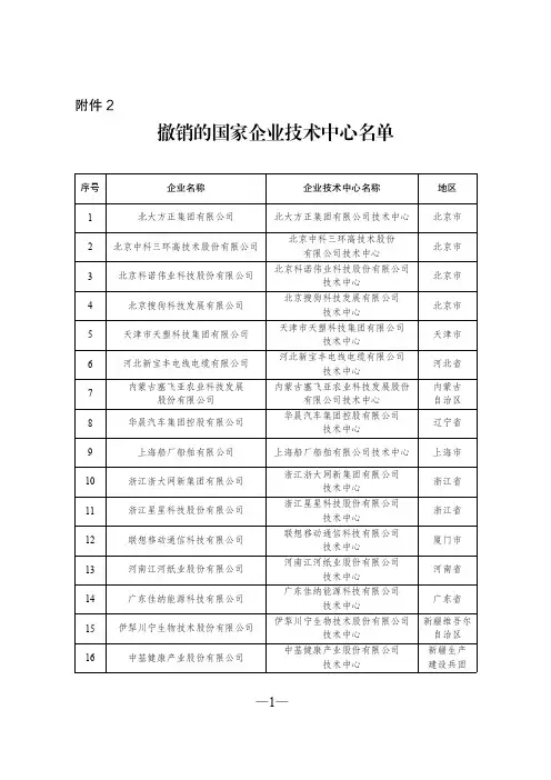 撤销的国家企业技术中心名单