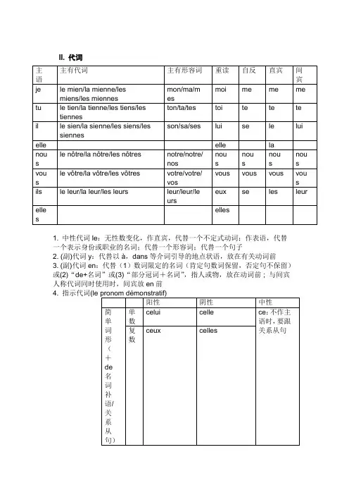法语代词
