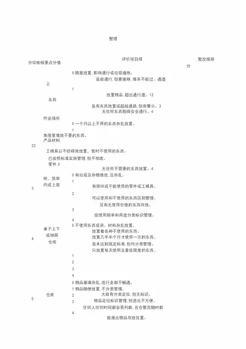 5s管理表格大全(整理版)