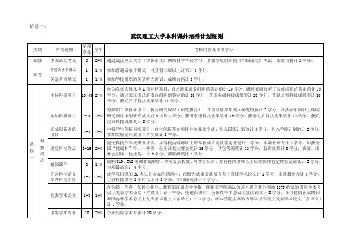 武汉理工大学本科课外培养计划-武汉理工大学教务处