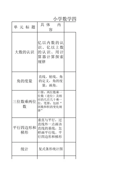 小学数学四年级知识结构图