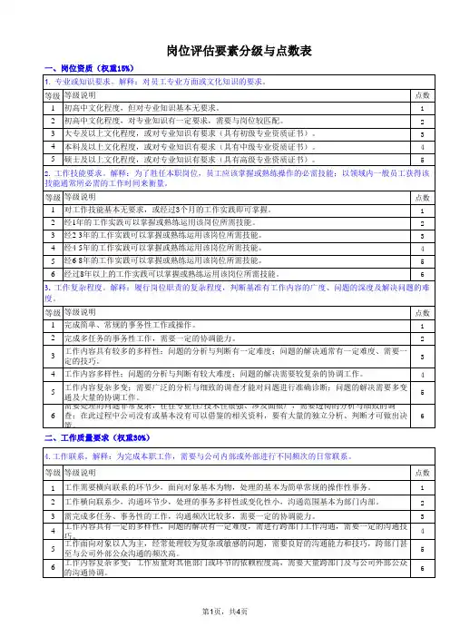 岗位价值评估之要素分级与点数表_最全精修版