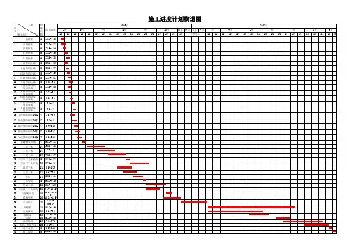 基础、主体施工进度计划网络图