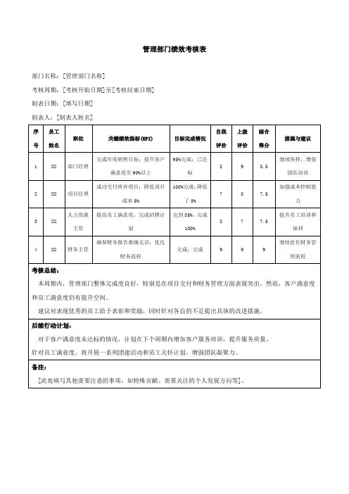 管理部门绩效考核表