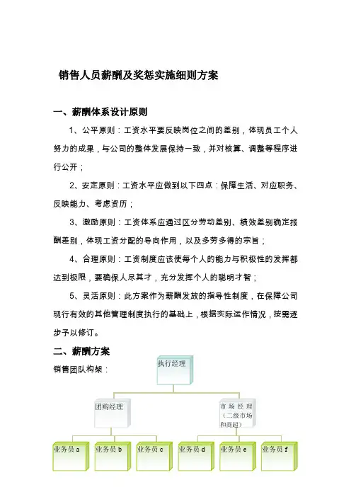 销售人员提成及薪酬制度