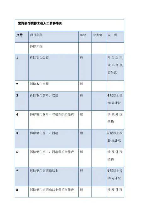 装修人工费标准