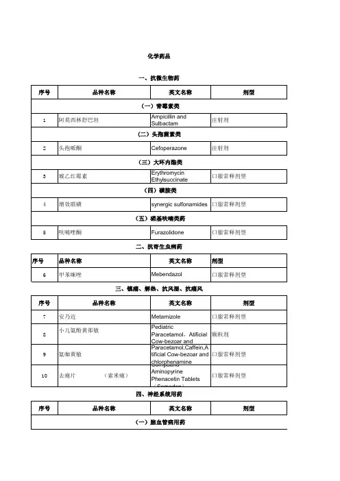 青海基层医疗卫生机构基药增补目录(2010版)