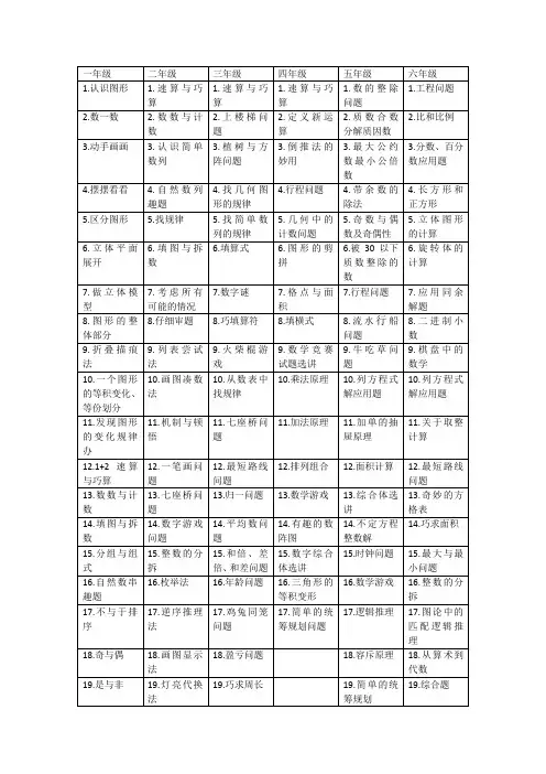 小学生奥数内容分级