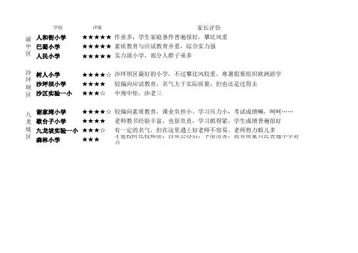 重庆重点小学家长真实评价