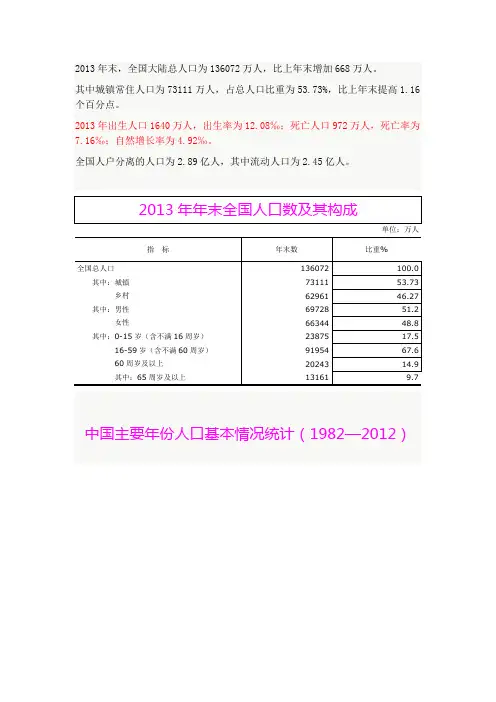 1949—2013年中国人口出生率、人口死亡率及人口自然增长率