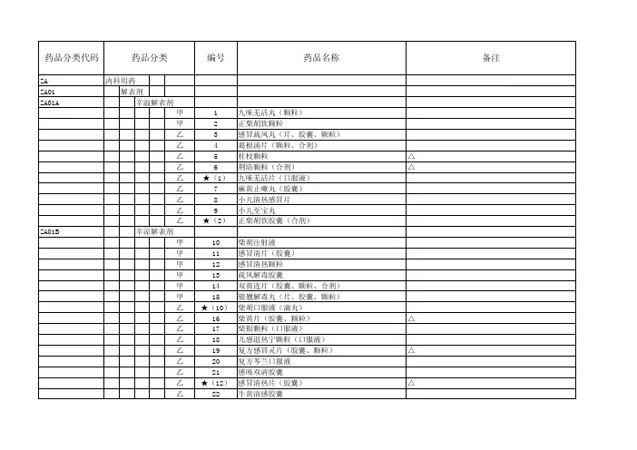2017国家医保药物目录中成药