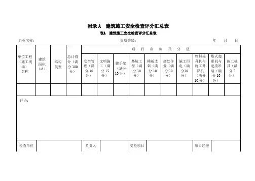 精品安全检查评分汇总表及分项评分表