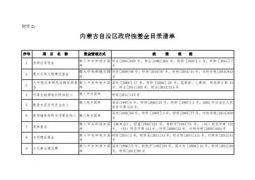 《内蒙古自治区政府性基金目录清单》