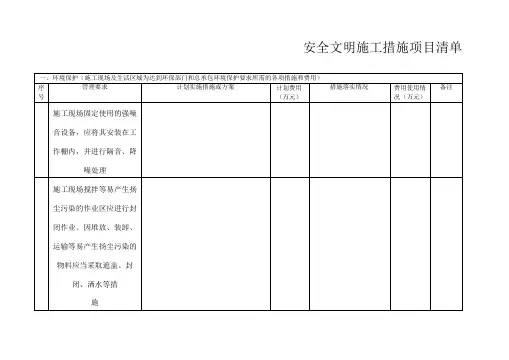 附表HSE费用清单