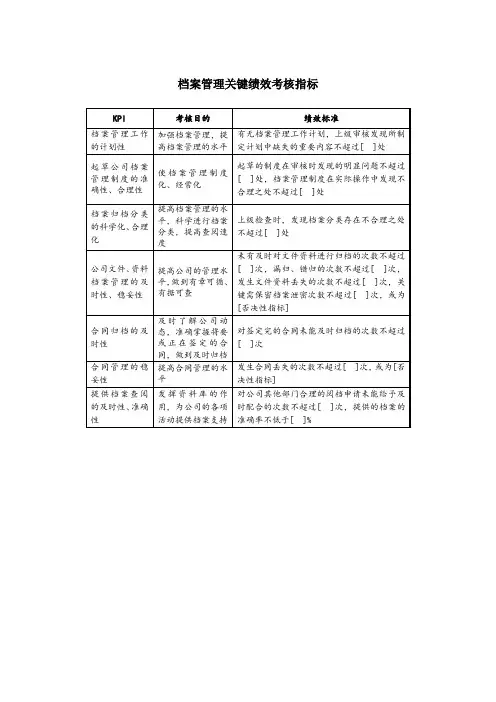 档案管理关键绩效考核指标
