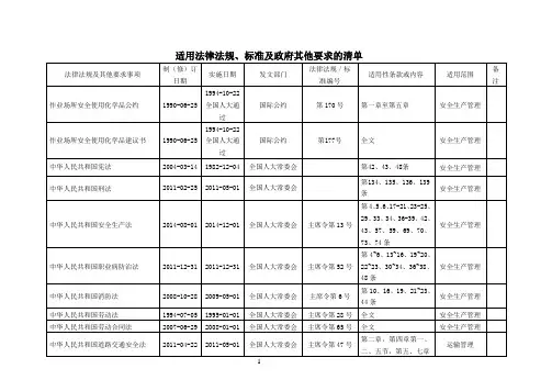 电子生产制造企业的安全生产法律法规、标准规范获取清单