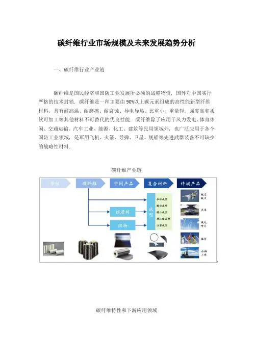 碳纤维行业市场规模及未来发展趋势分析