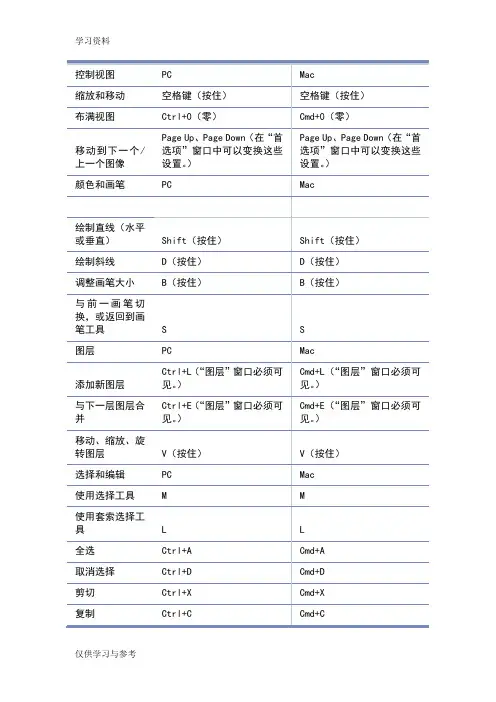sketchbook快捷键知识讲解