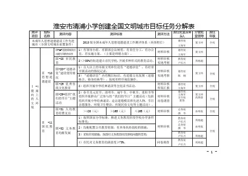 创建全国文明城市目标任务分解表