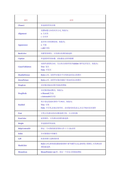 单选钮(OptionButton)控件