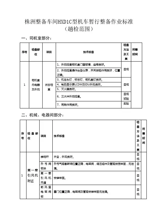 (附件2)HXD1C型电力机车趟检检查作业范围[1]