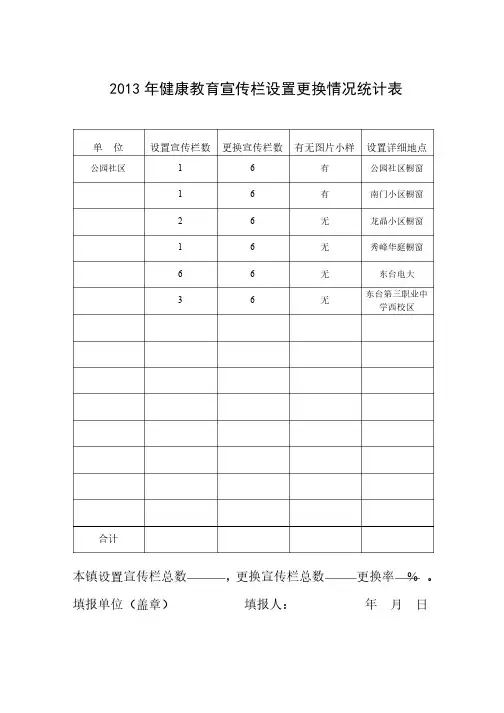 健康教育宣传栏设置更换情况统计表