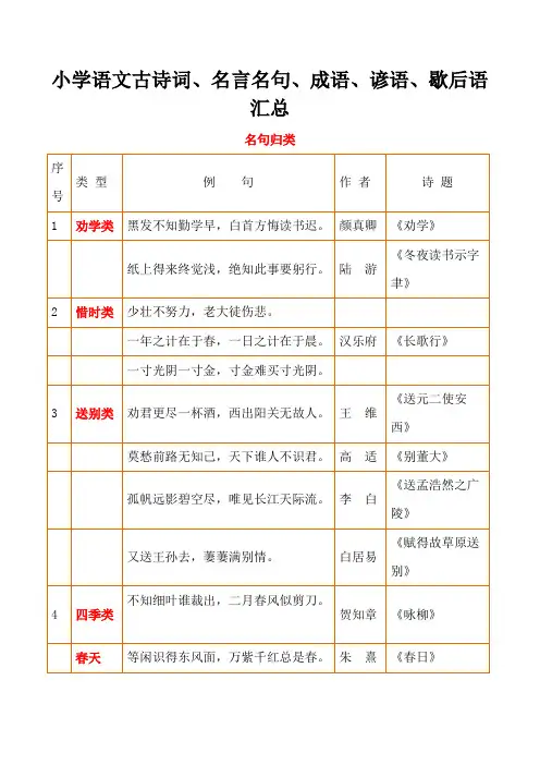 小学语文古诗词、名言名句、成语、谚语、歇后语汇总