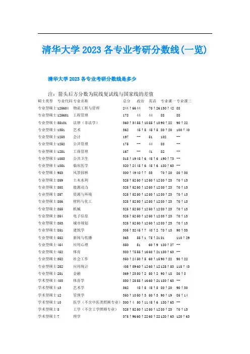 清华大学2023各专业考研分数线(一览)
