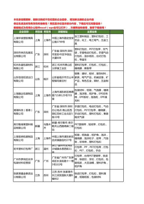 新版全国塑料打包扣工商企业公司商家名录名单联系方式大全179家