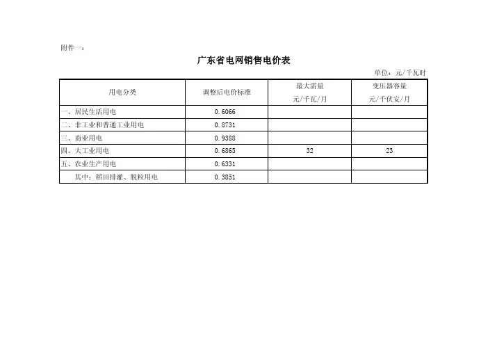 (参考资料)南方电网销售电价表