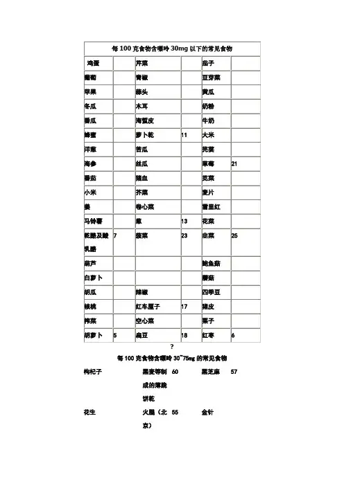 版《常见食物嘌呤含量表》