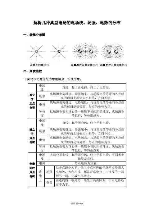 解析几种典型电场的电场线、场强、电势的分布