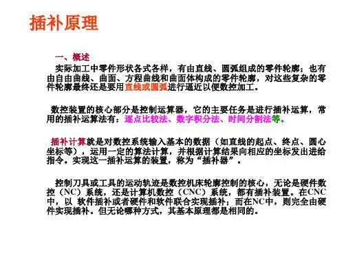 插补原理