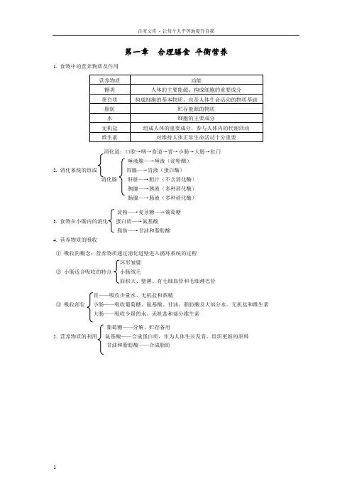 【冀少版七下生物】复习提纲