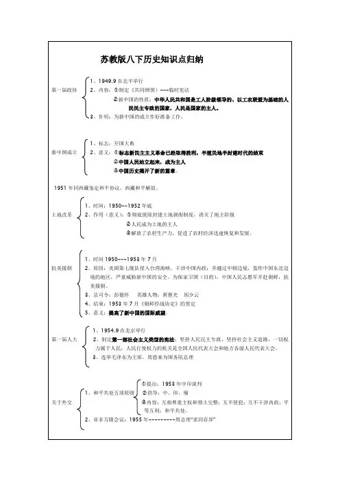苏教版八下历史知识点归纳